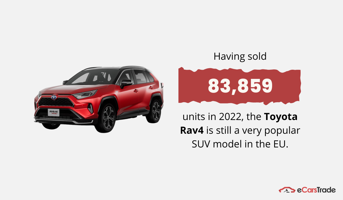 Графика, показывающая популярность Toyota rav4