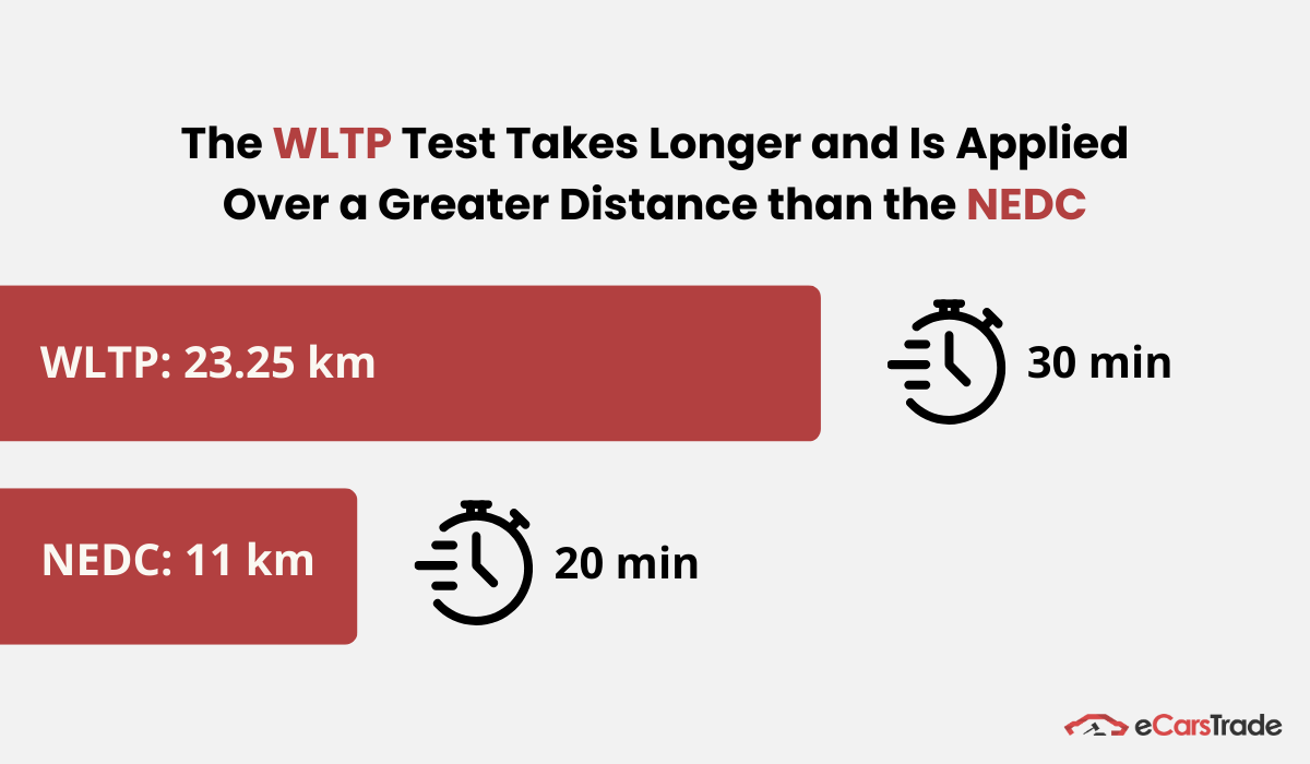 infográfico mostrando a diferença entre wltp e nedc