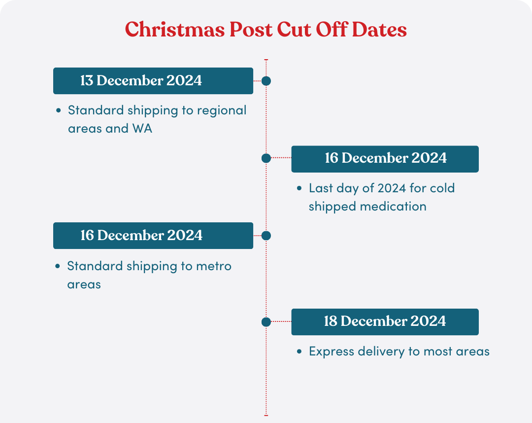 Christmas Post Cut Off Dates