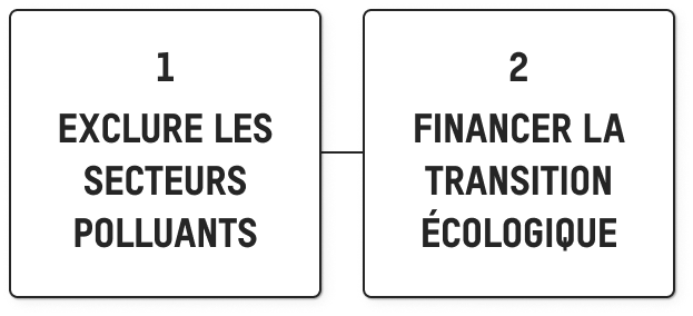 1) Exclure les secteurs polluants 2) Financer la transition cologique