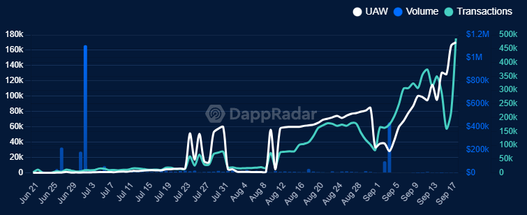 XAI growth