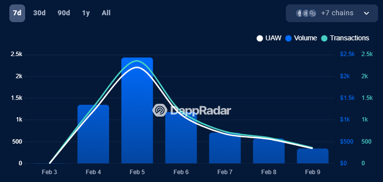 Metaverse HQ dapp page