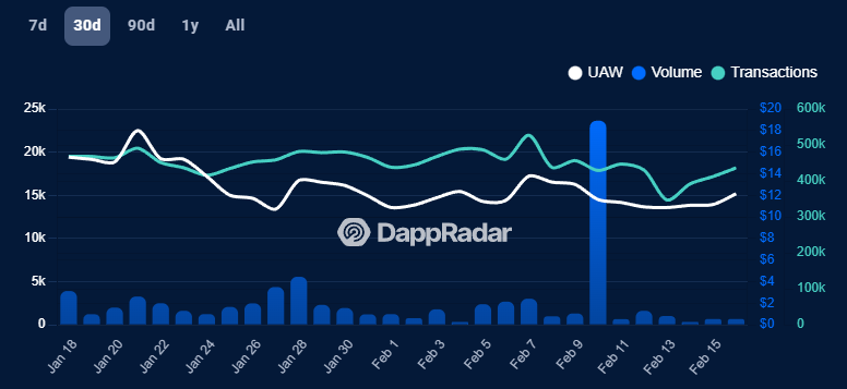 Airdrop Explorer Abstract