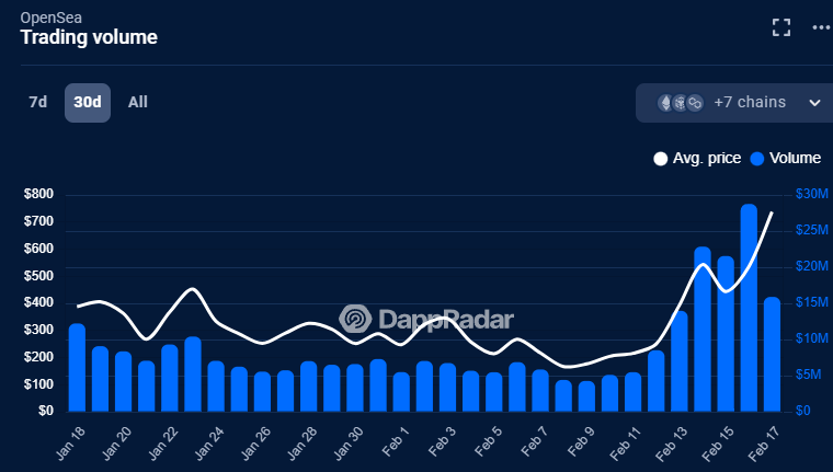 OpenSea data