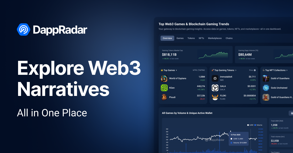 Web3 Narrative DappRadar Narrative pages