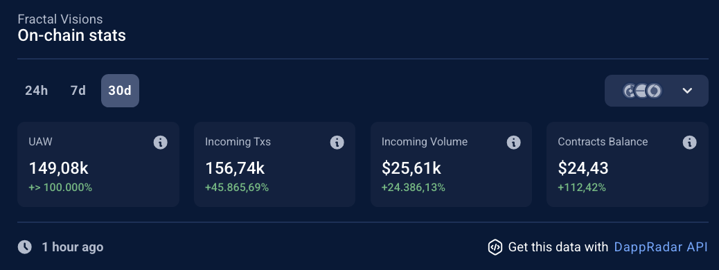 Fractal Vision dapp on DappRadar