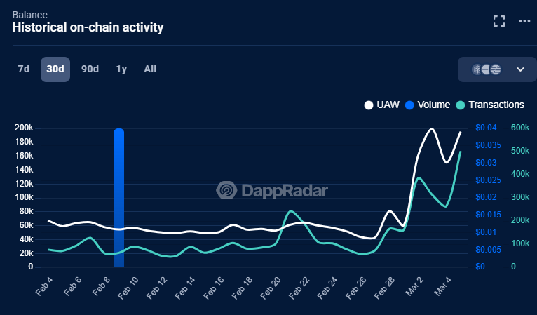 Balance dapp page