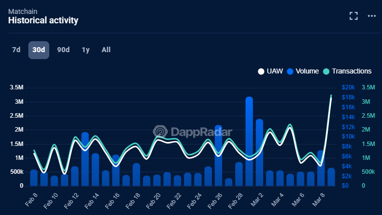 Matchain