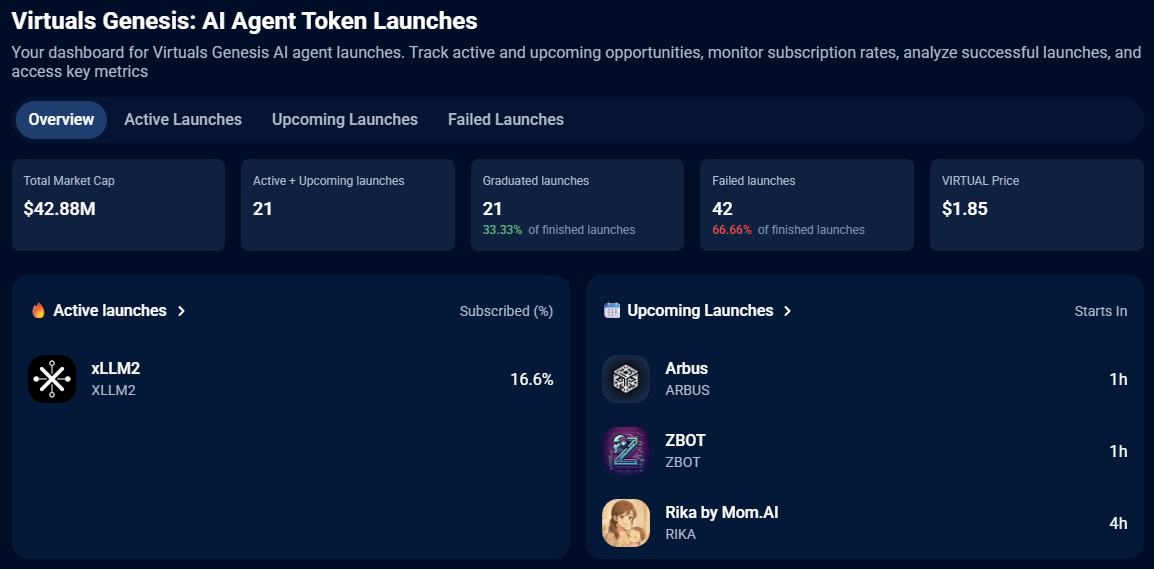 AI Crypto Guide: Top AI Coins and Projects to Watch in 2025