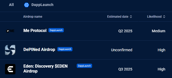 Airdrops from DappLaunch partners
