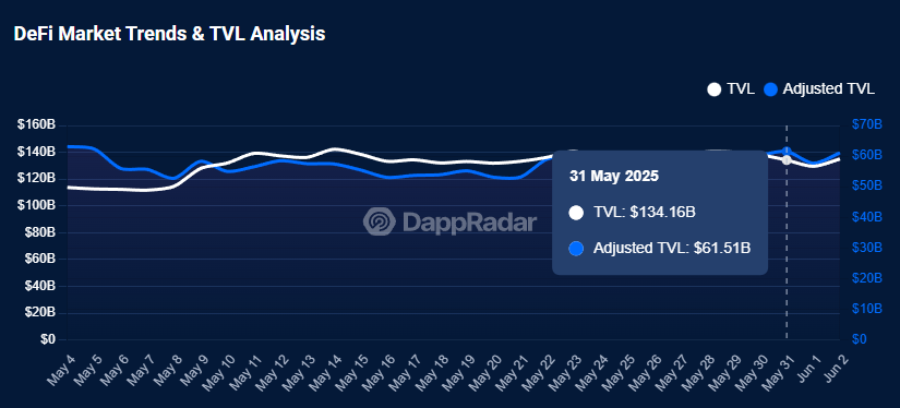 DeFi narrative page