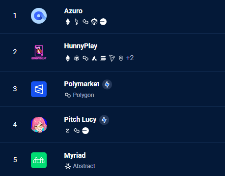 Gambling dapps