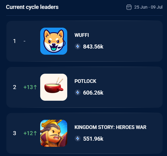 Boosted Rankings