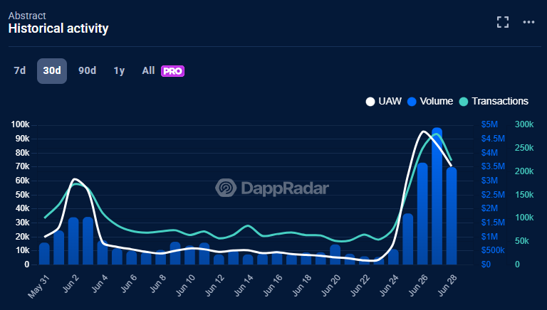 Abstract chain data
