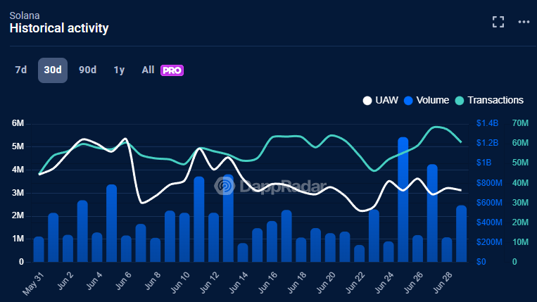 Solana chain page