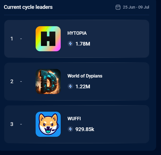 Boosted Rankings