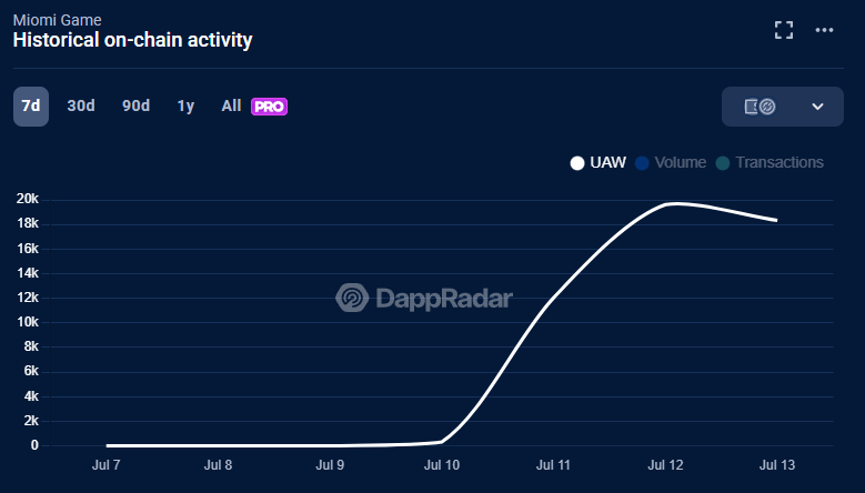 Miomi dapp page