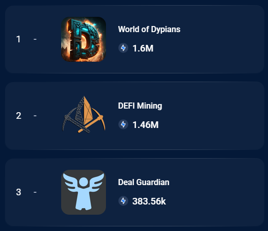 Boosted Rankings