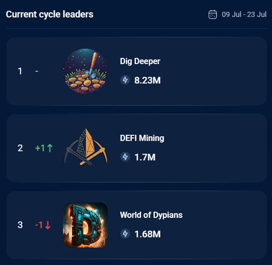 Boosted Rankings