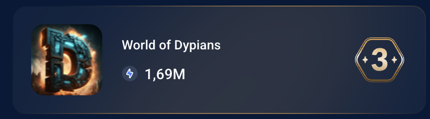 world of dypians