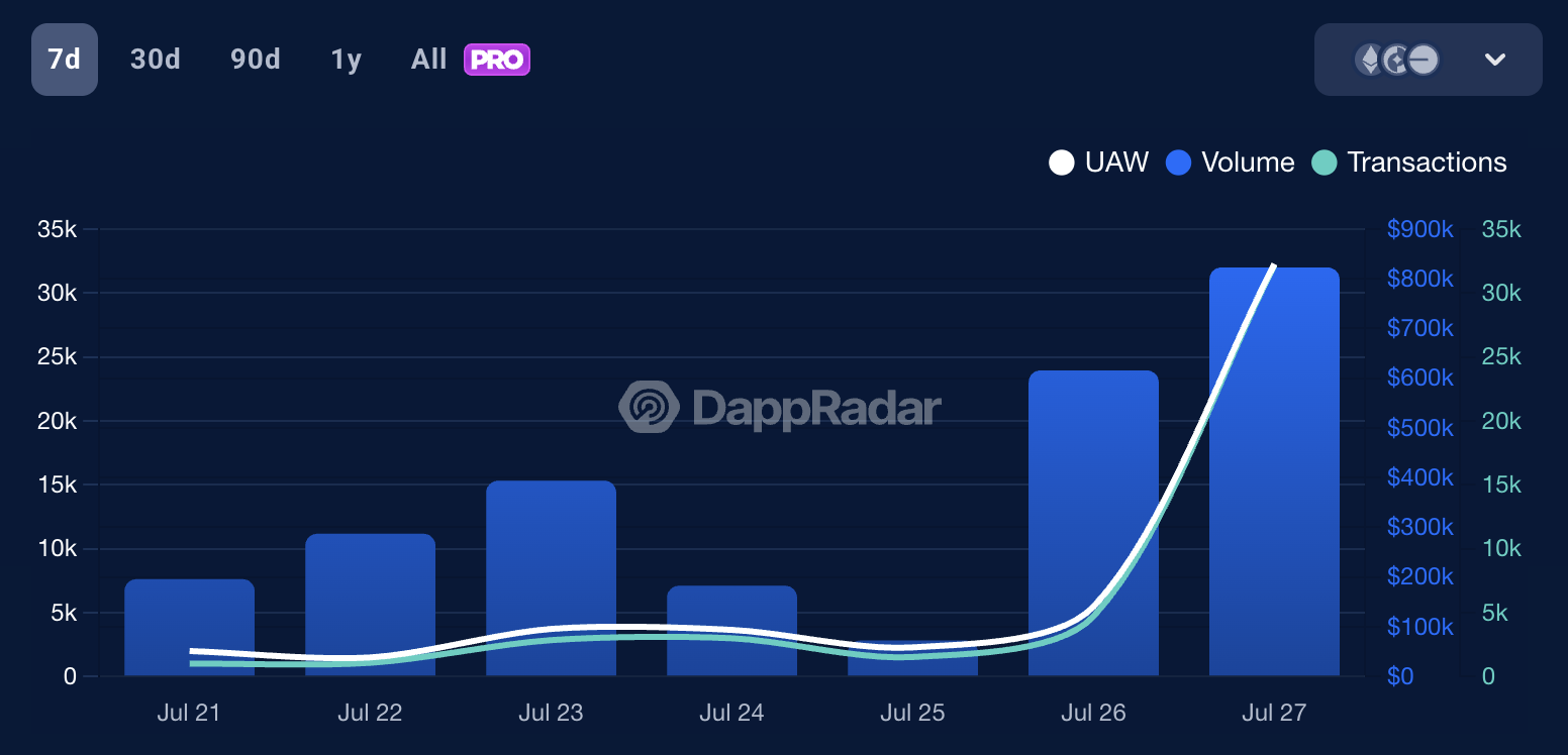Zora on DappRadar
