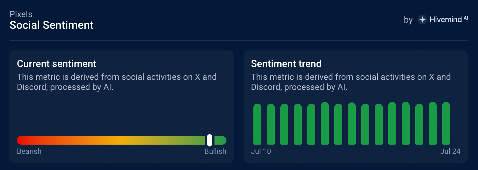 Hivemind Social sentiment