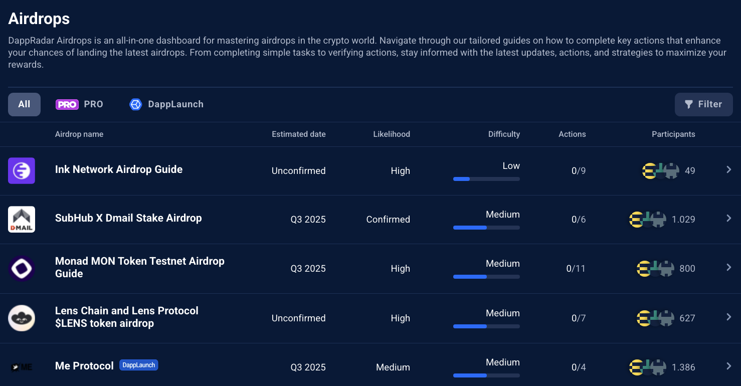 Airdrops DappRadar