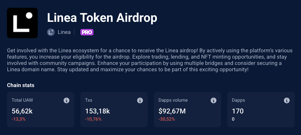 Linea Airdrop 