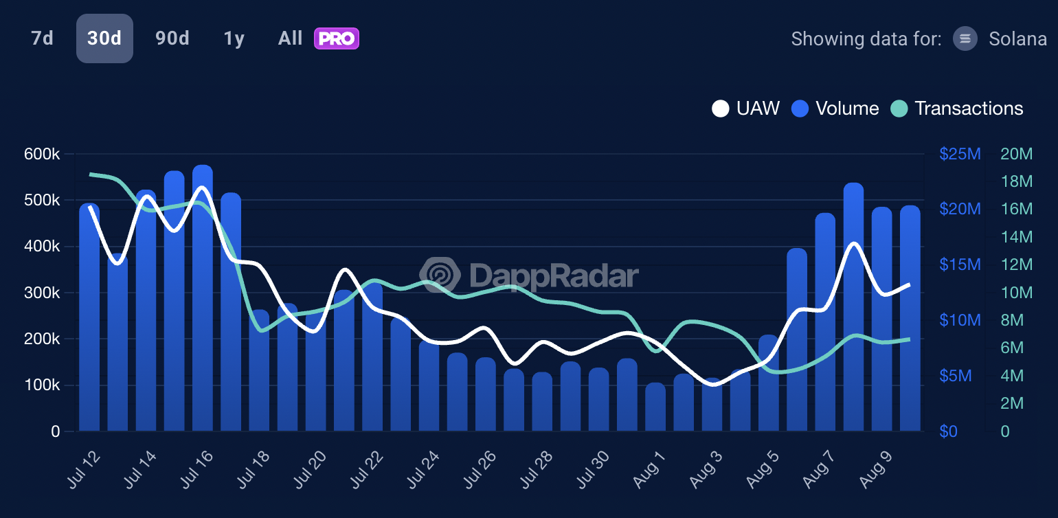 Pump.fun on DappRadar 