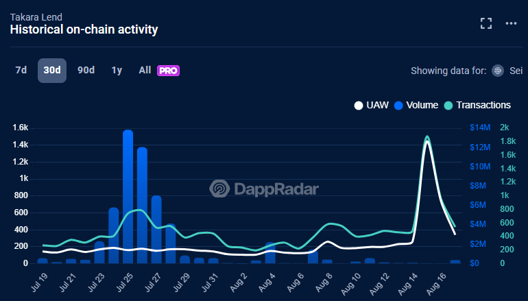 Takara Lend on DappRadar