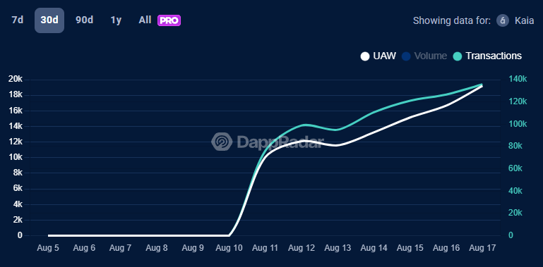Ragnarok Libra dapp page