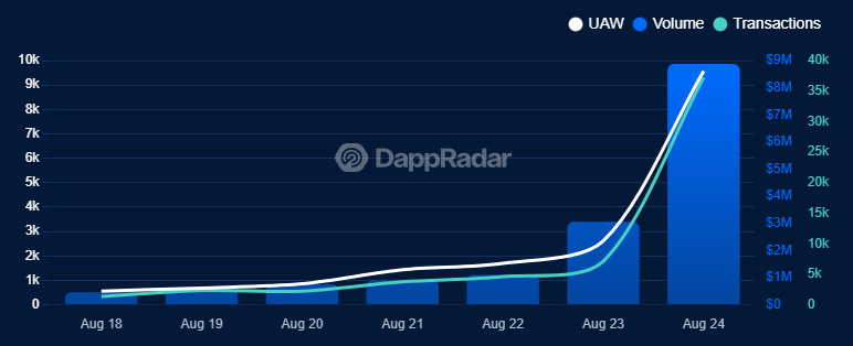 Football.fun dapp page on DappRadar