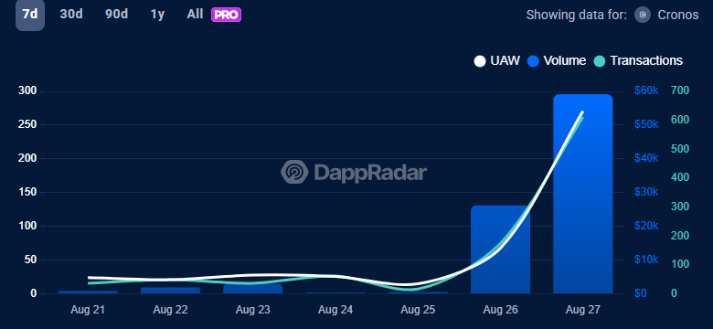 Puush.fun on DappRadar