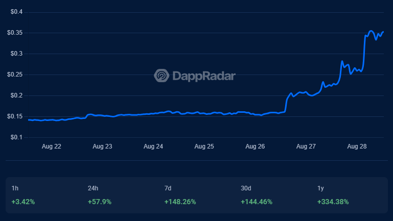 CRO token Cronos on DappRadar