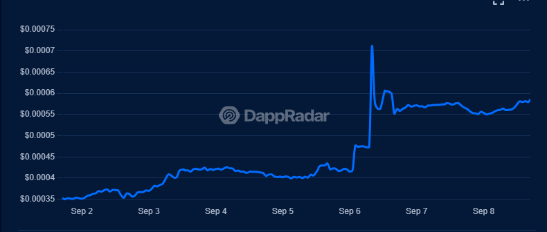 Cloudheart token on DappRadar