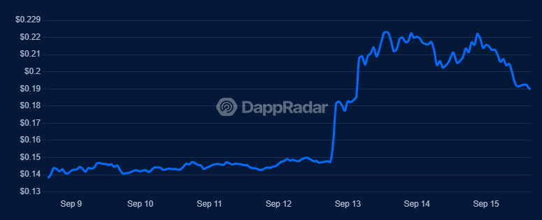 Moo Deng on DappRadar