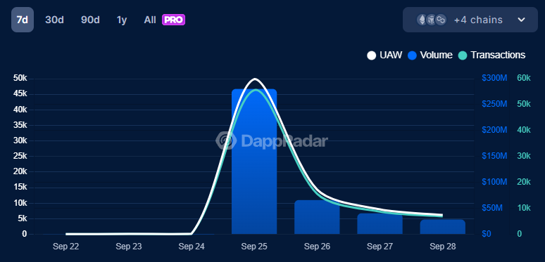 ZEROBASE dapp page on DappRadar