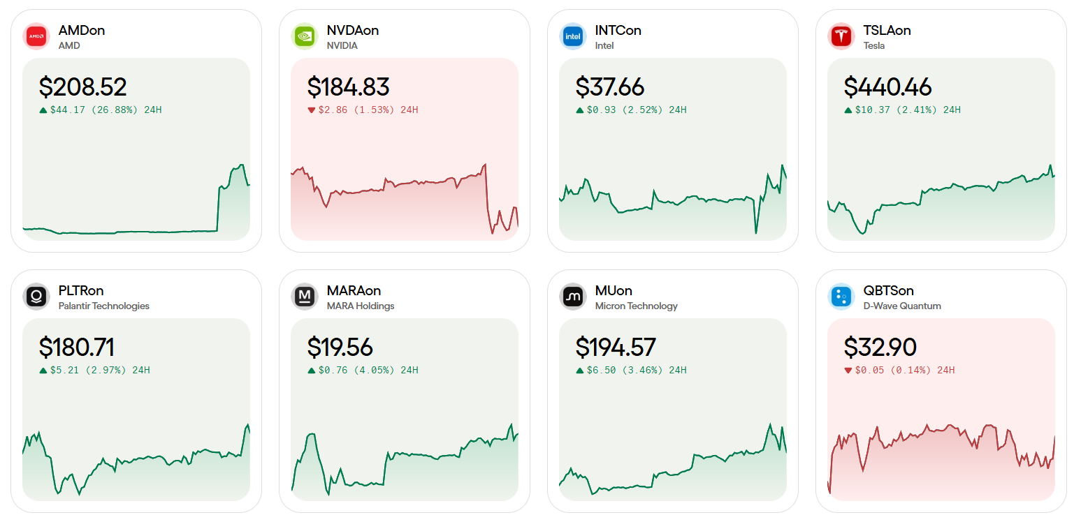 Ondo Finance on DappRadar