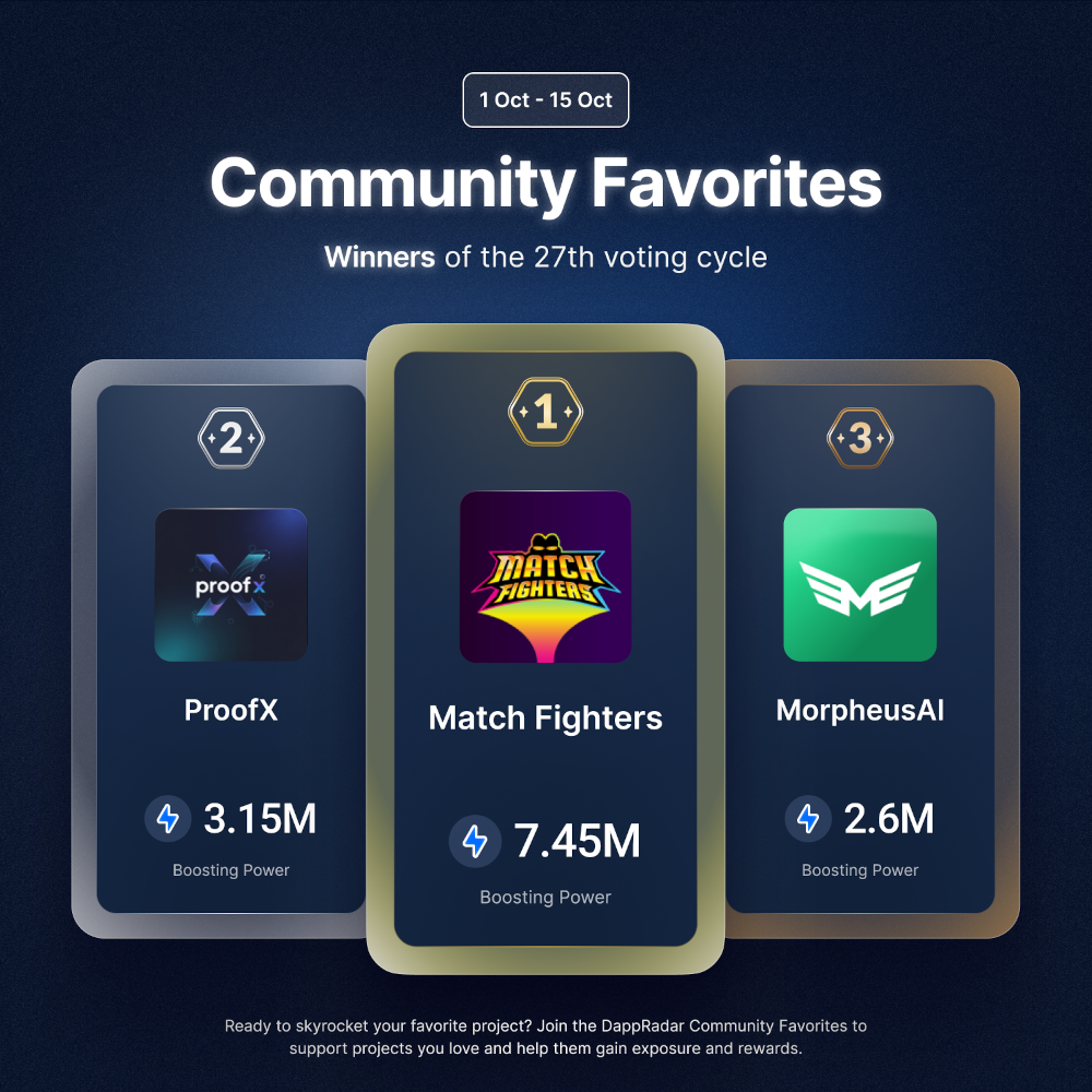 Community Favorites