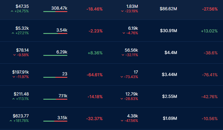 NFT Marketplaces on DappRadar