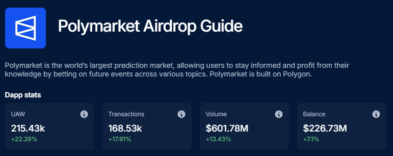 Polymarket airdrop guide