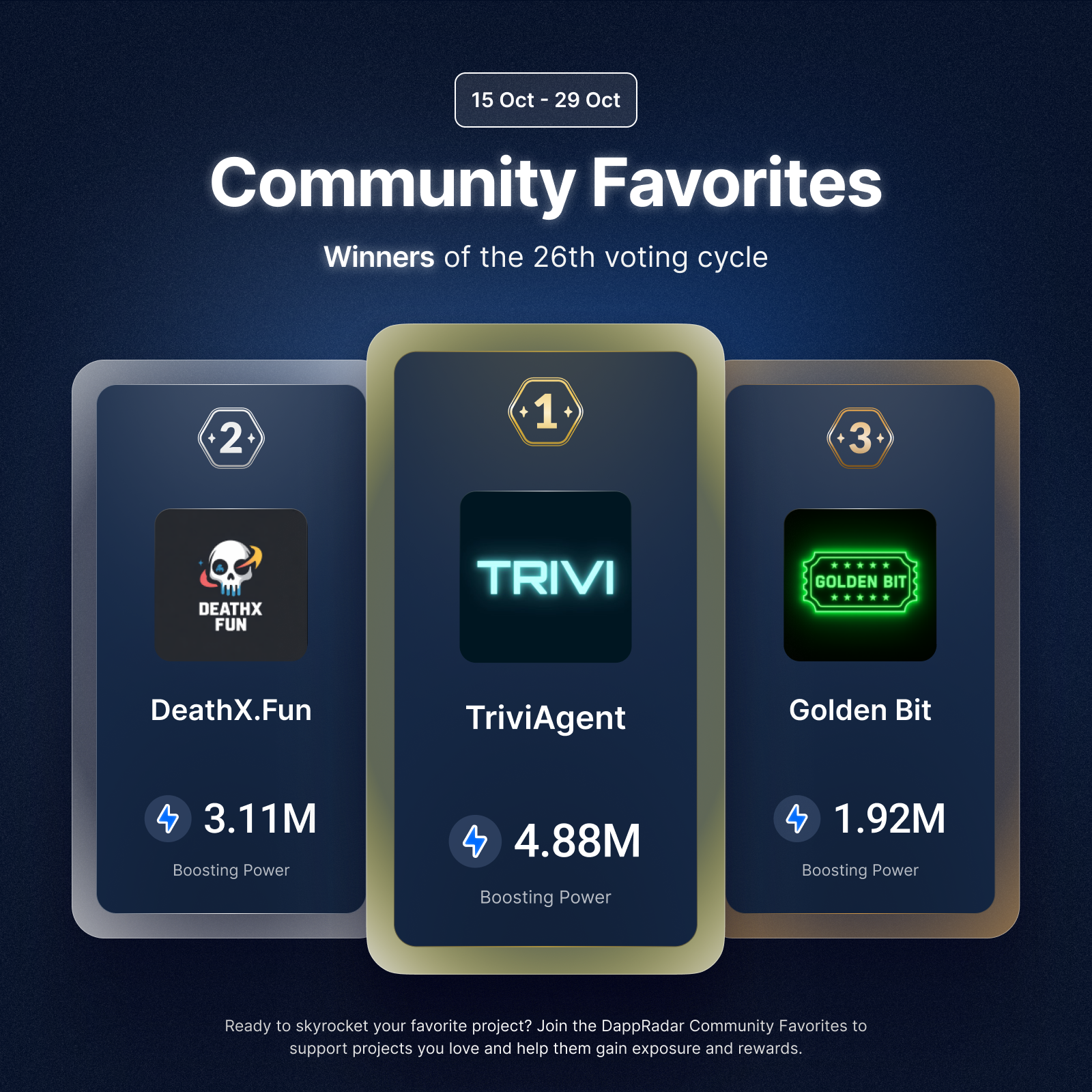 Community Favorites