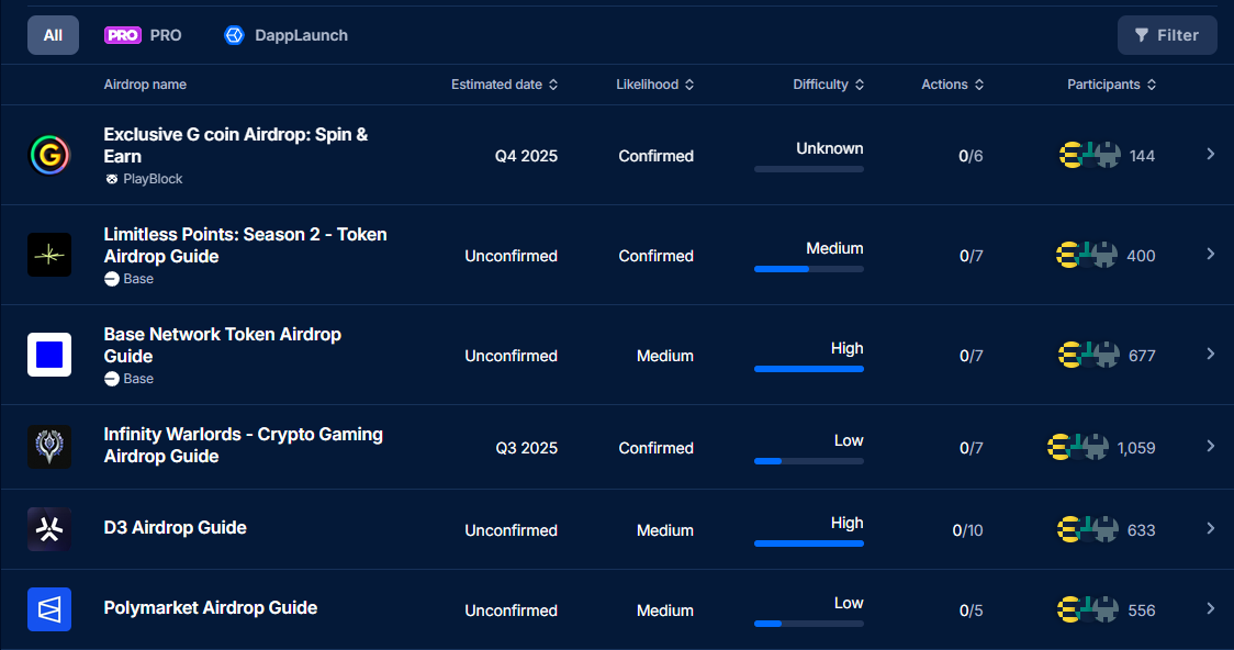 Airdrop Guides on DappRadar