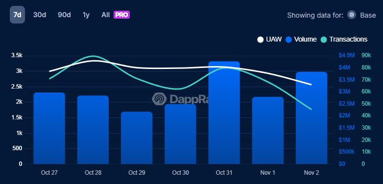 Limitless on DappRadar