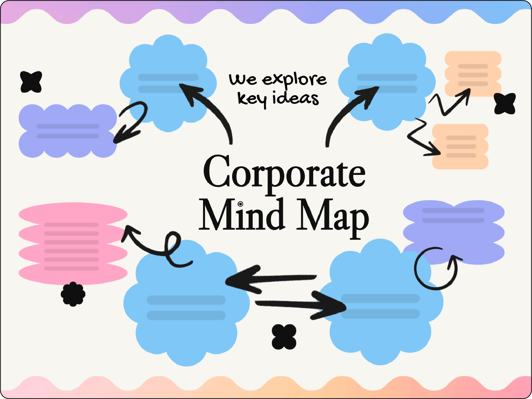 Mapa mental corporativo
