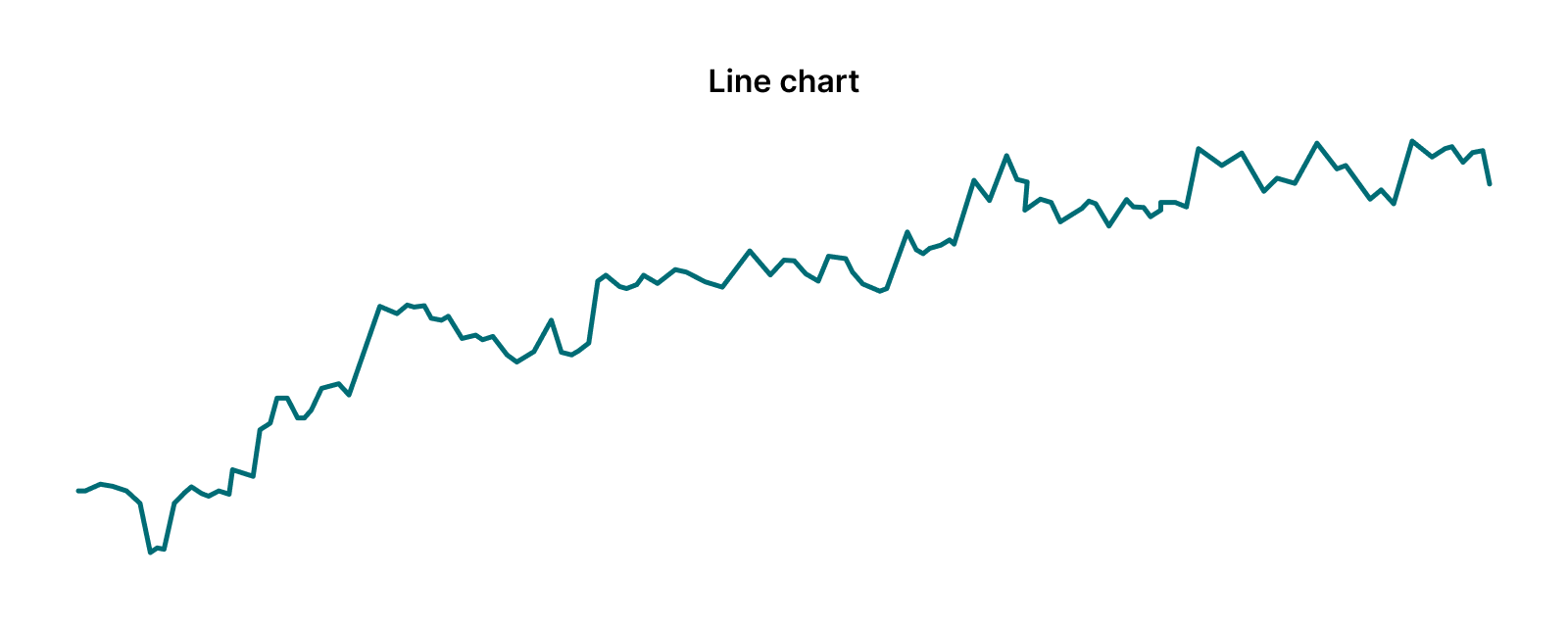 Line Chart