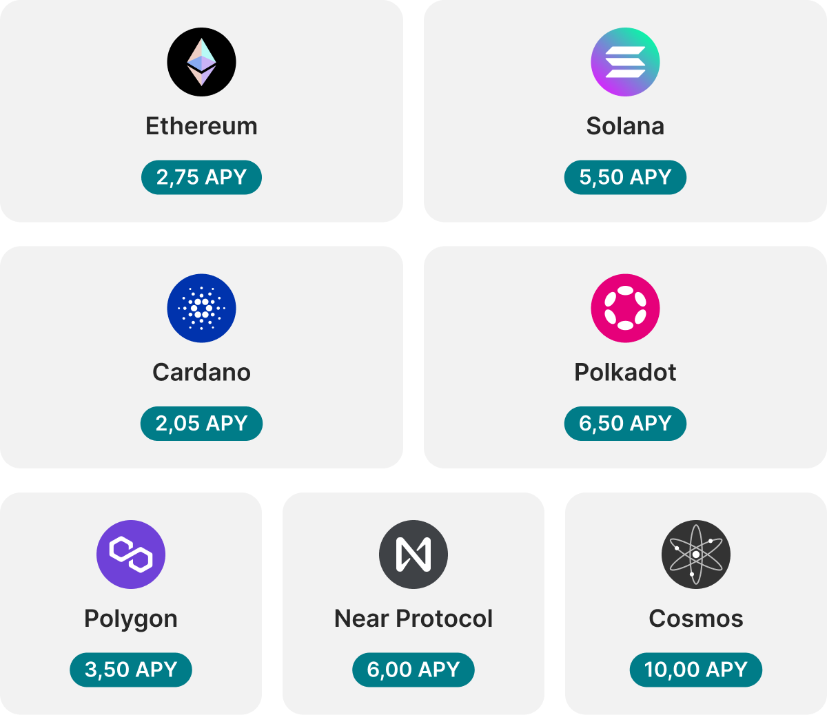 Crypto stakingbeloningen bij Finst