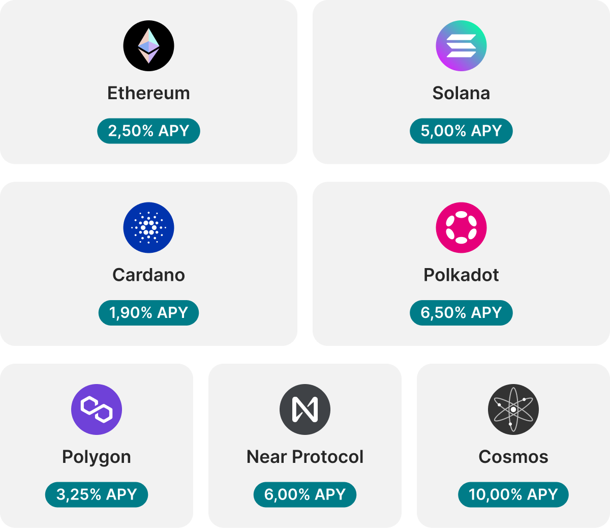 Crypto staking rewards at Finst