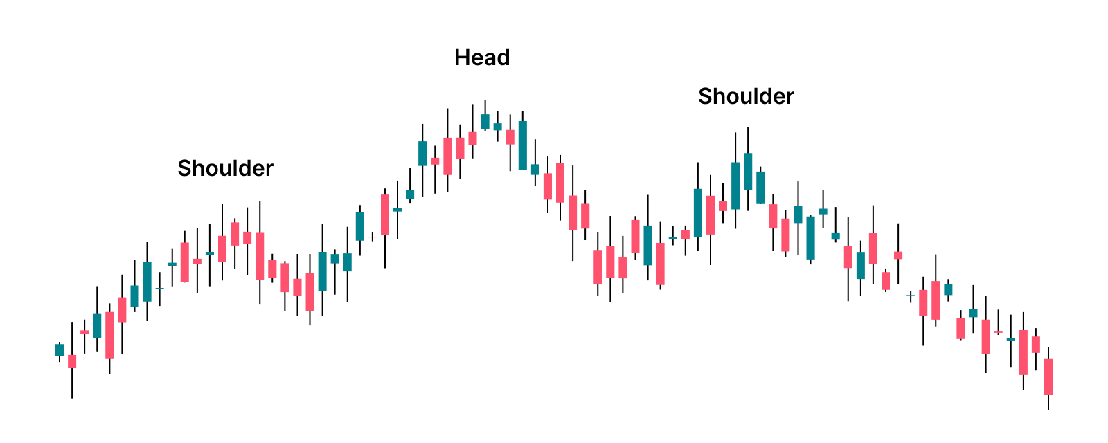 head and shoulders