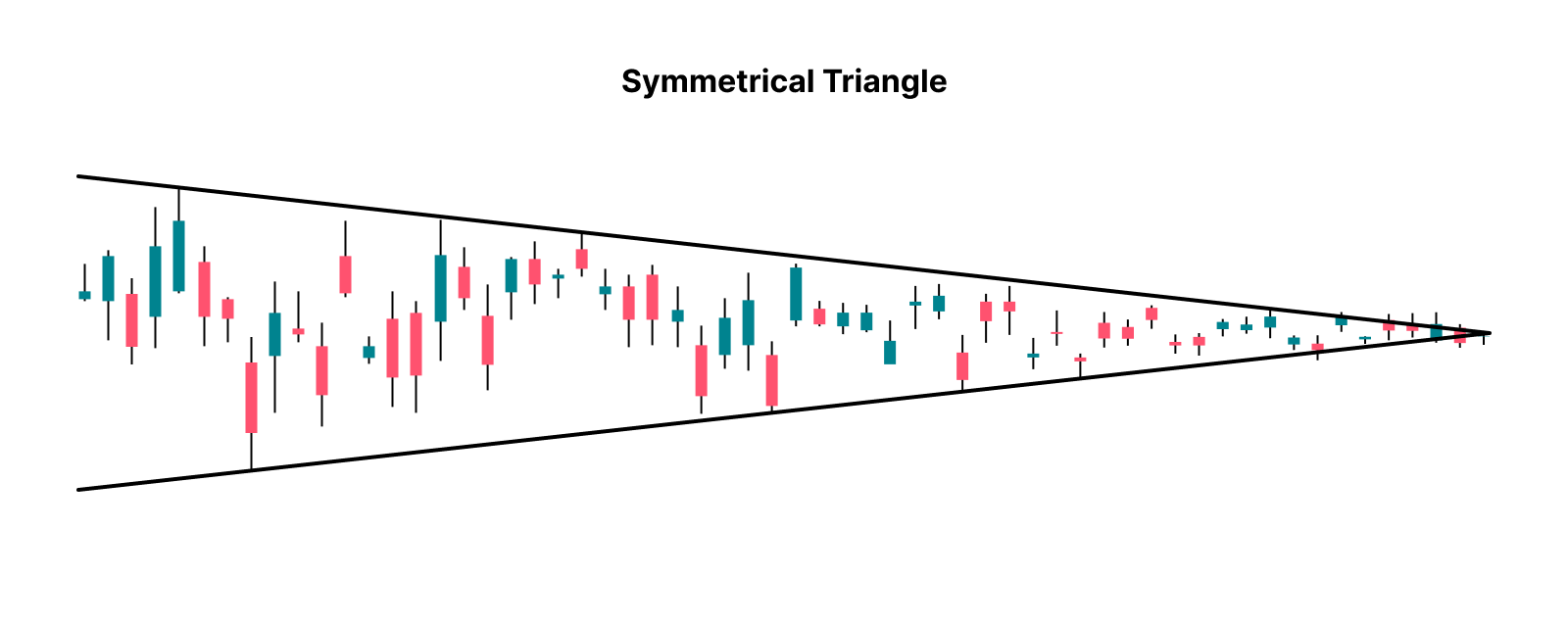 symmetrical triangle